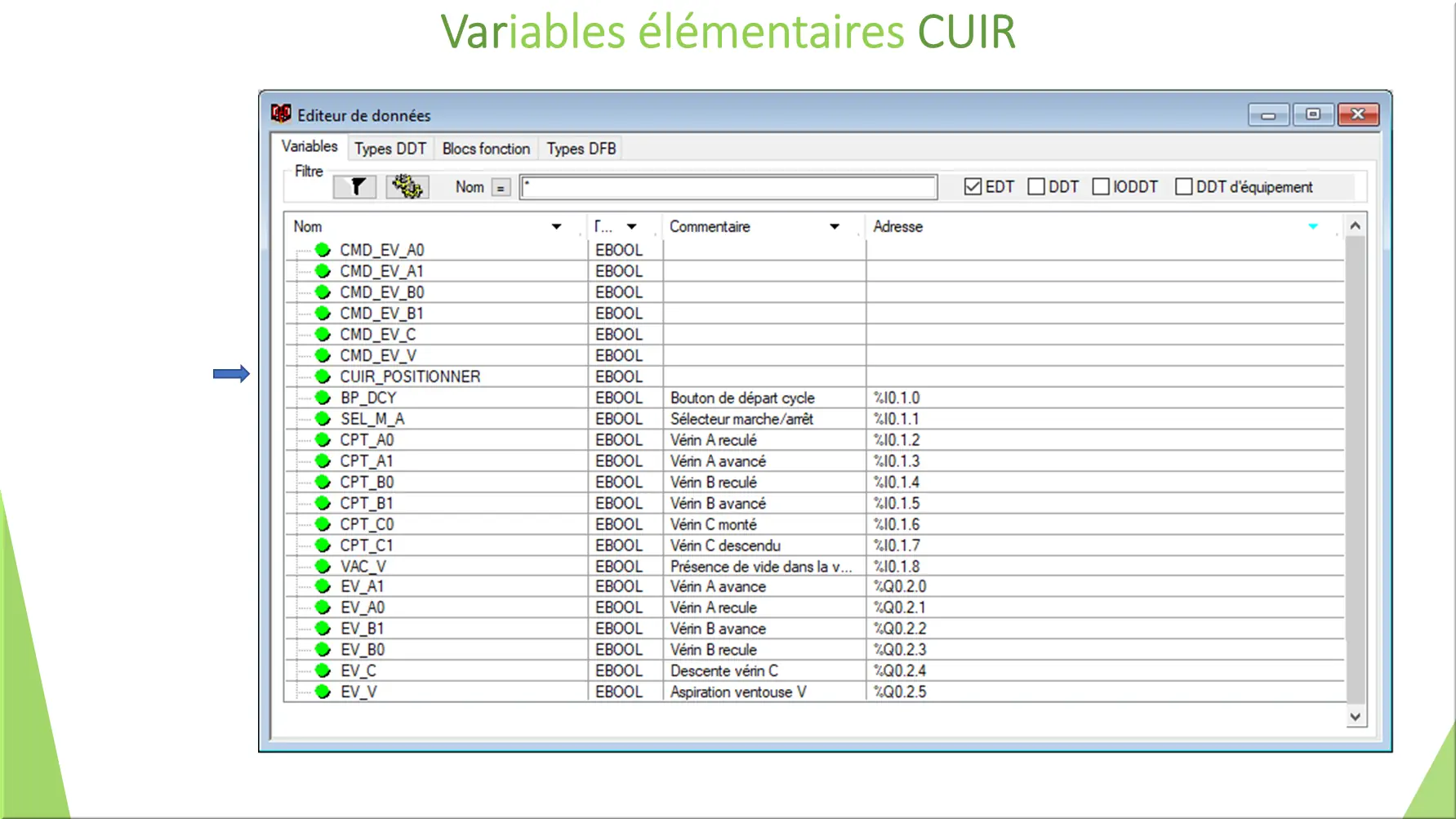 Variables élémentaires CUIR